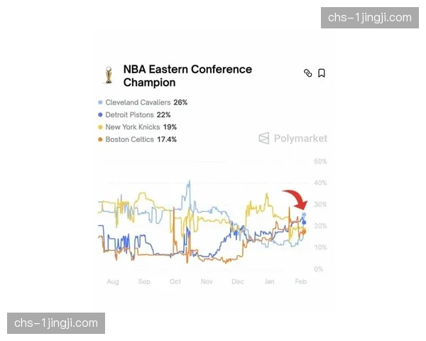 米切尔骑士表现观察 与哈登后场组合化学反应评估